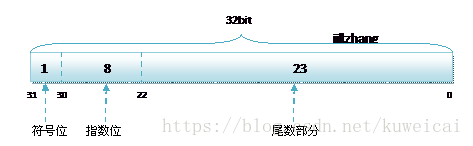 C/C++,面试知识,C++面试知识,面试试题,C++求职