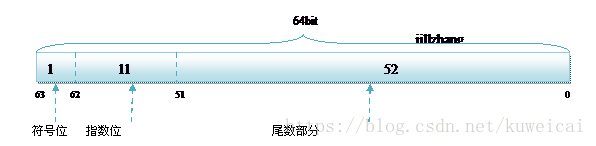C/C++,面试知识,C++面试知识,面试试题,C++求职