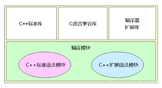 C/C++,面试知识,C++面试知识,面试试题,C++求职