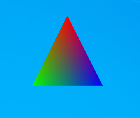 C++,OpenGL,透明窗口