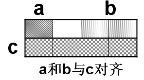 C++字节对齐,Windows
