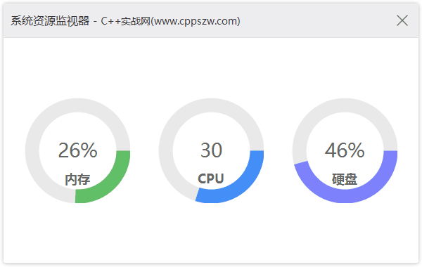 C++实战项目,内存使用率,CPU使用率,硬盘使用情况